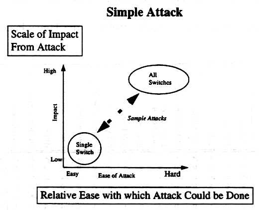 heart attack diagram. heart attack diagram. Simple attack diagram (20K)