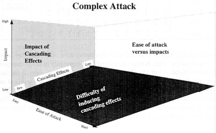 heart attack diagram. heart attack diagram. Complex attack diagram (39K)