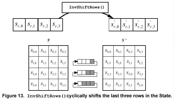 byte multiplicative inverse Encryption 197 Standard   FIPS  Advanced