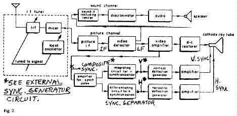 Fig. 2 Interfacing diagram (21 kb)