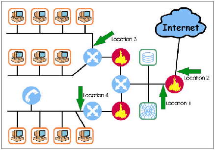 NIST SP300-31 - Intrusion Detection Systems