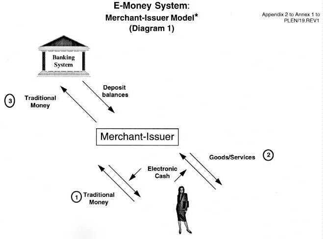 Diagram 1 (20K)