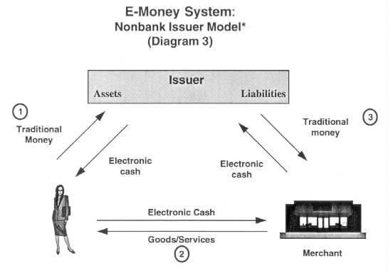 Diagram 3 (16K)