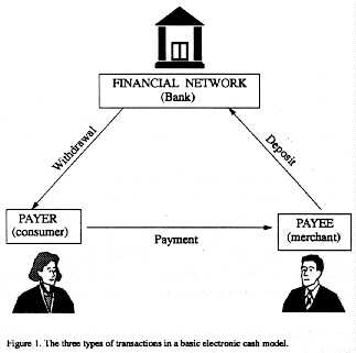 Diagram of electronic cash
