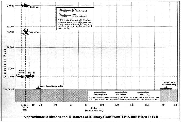 The Fall of TWA 800: The Possibility of Electromagnetic Interference